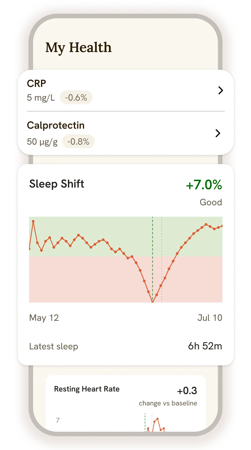 Mirae health dashboard combining wearable and health record data