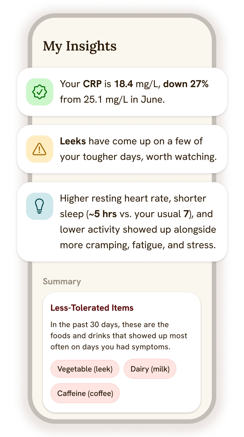 Mirae insights showing patterns across symptoms, food, sleep, stress and activity